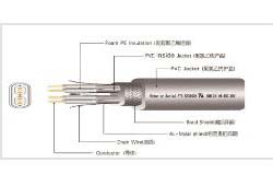 E-SATA